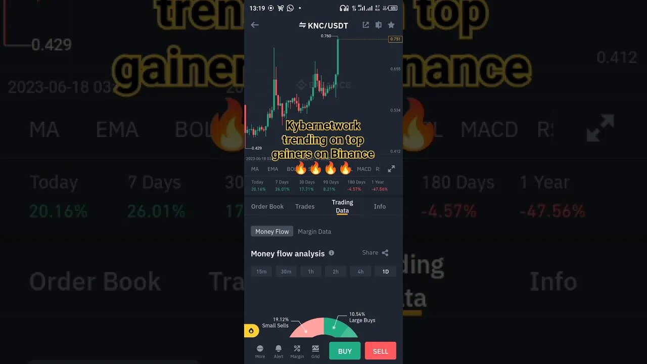 Kybernetwork trending on top gainers on Binance 🔥🔥🔥🔥#knc #kybernetwork #crypto #cryptocurrency #btc