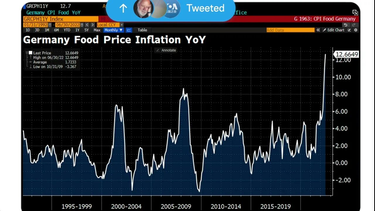 德國6月食品價格指數