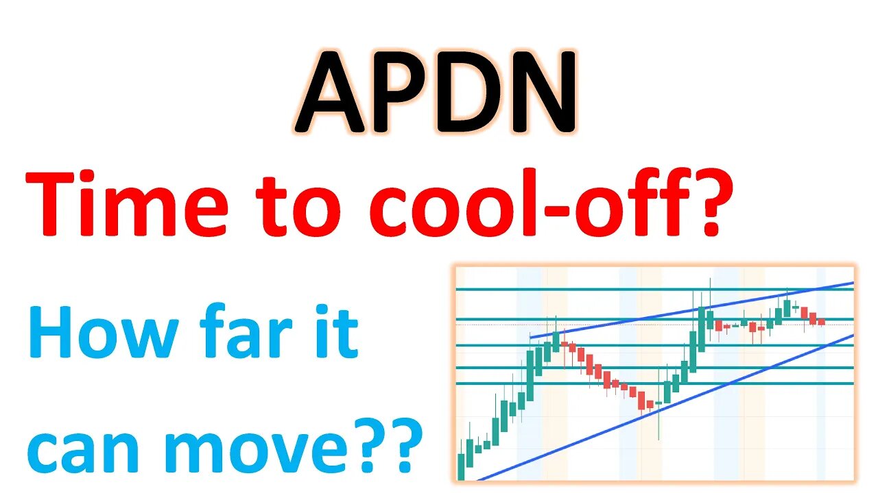 #APDN 🔥 Time to cool off? What are price ranges it needs to hold? Chart analysis