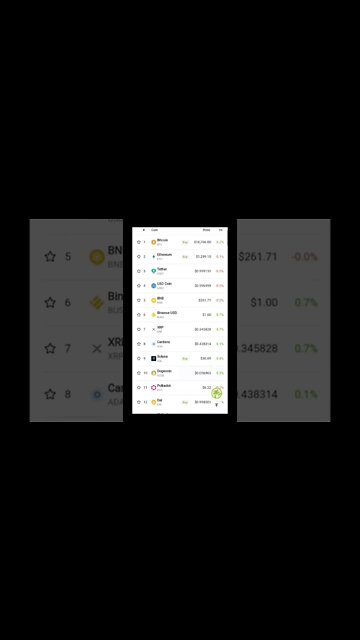 Why Is Crypto Crashing Today? | Crypto News | Crypto Crashing #shorts