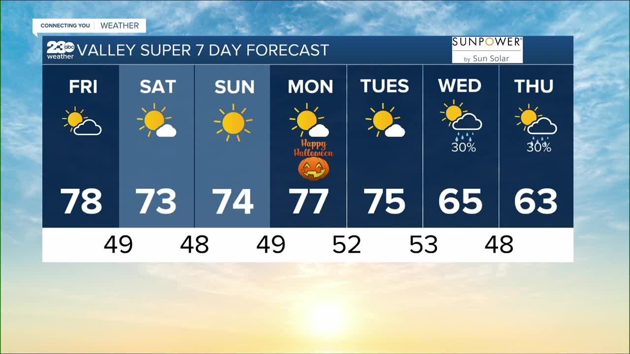 23ABC Weather for Friday, October 28th