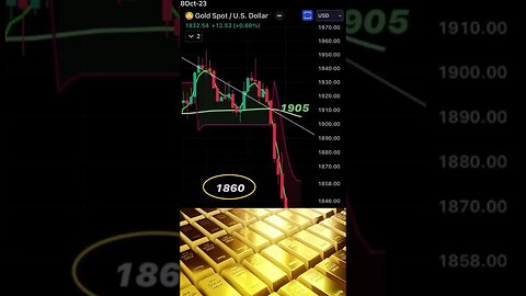 GOLD: Potential Turning Point October 08, 2023 #shorts