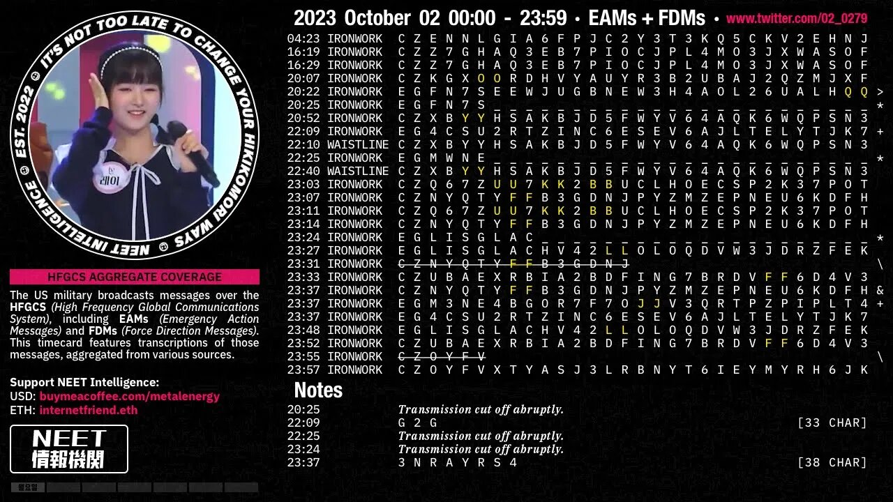 October 2 2023 Emergency Action Messages – US HFGCS EAMs + FDMs