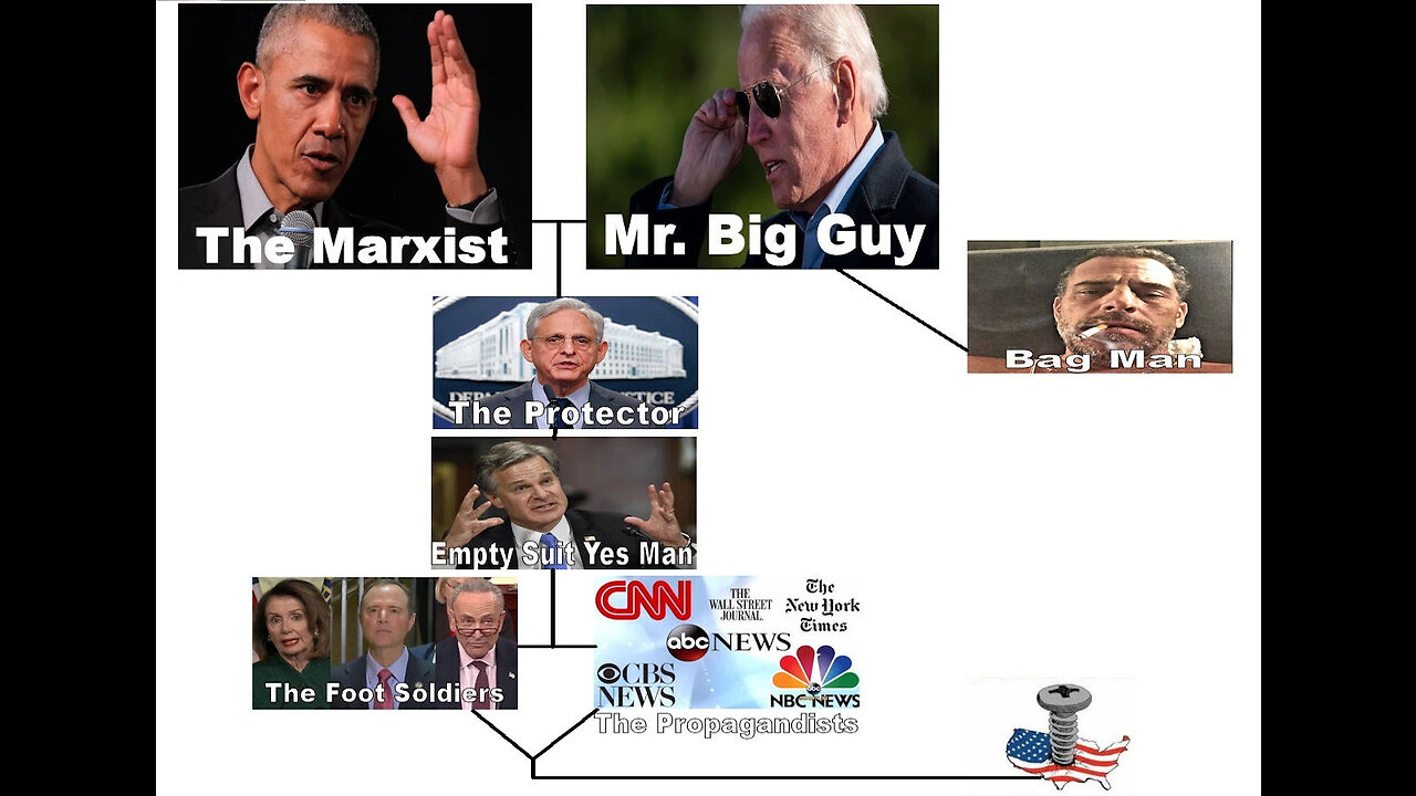 FEDERAL MAFIA ORG CHART, 06/06/23...