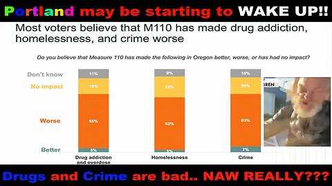 Voters in Portland may have finally figured out their insanity doesn't work! lol