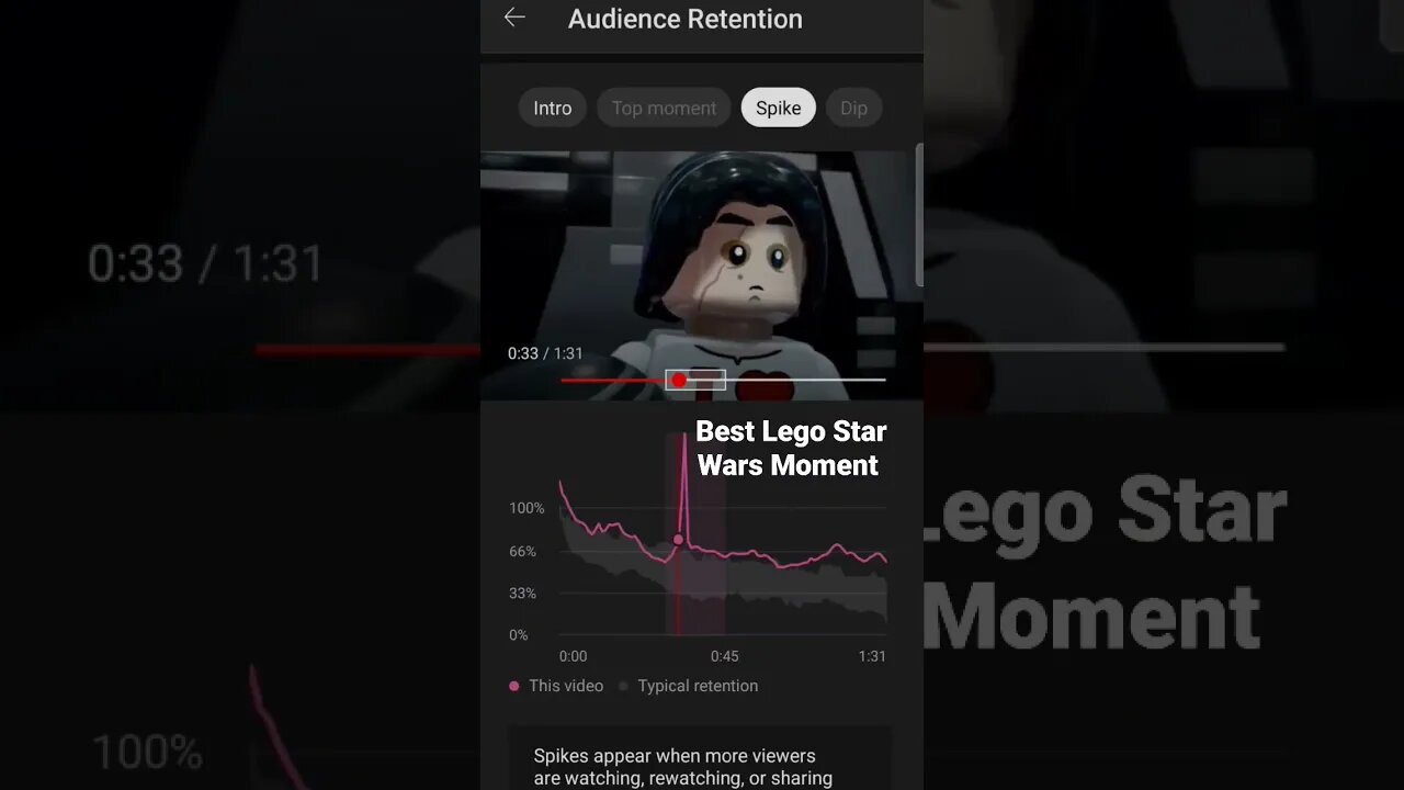 Best Lego Star Wars Moment Per YouTube Analytics #starwars #legostarwars