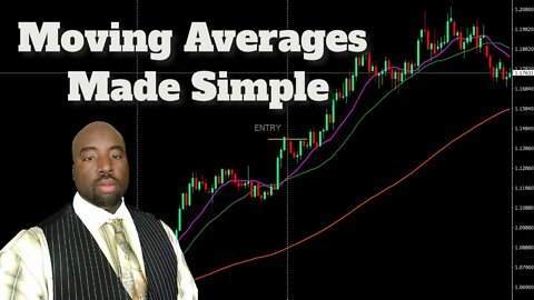 Explaining Moving Averages - The Basics Of Moving Averages Explained Simply