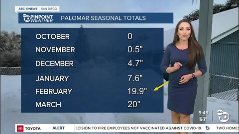 ABC 10News Weather with Meteorologist Angelica Campos