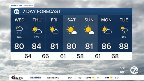 Detroit Weather: Cooler today with a few showers