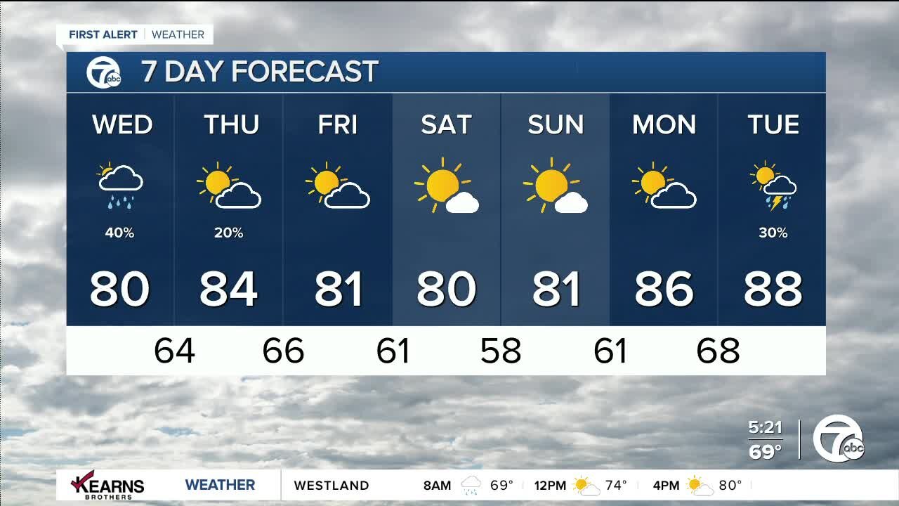 Detroit Weather: Cooler today with a few showers