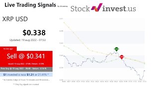 Live Ripple XRP Signals (BUY AND SELL POINTS)