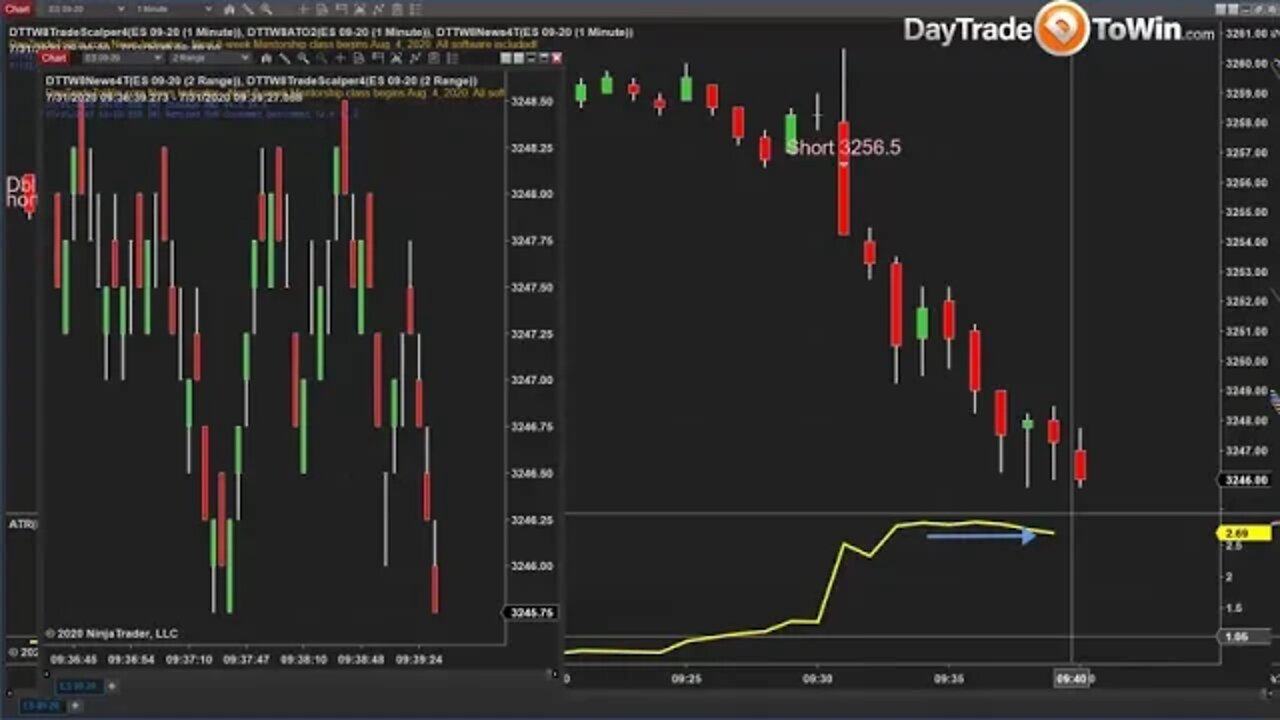 Intro To Trading Live Webinar