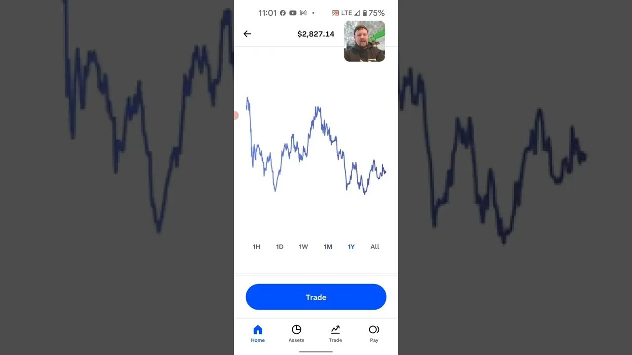 Oh no! its a down day - Adding 175$ to our bitcoin holdings