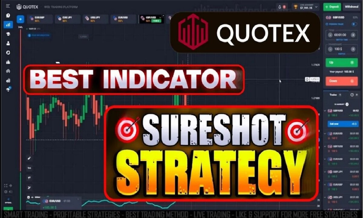 Quotex Sure Shot Strategy | Binary Options Strategy | Quotex Trading Strategy