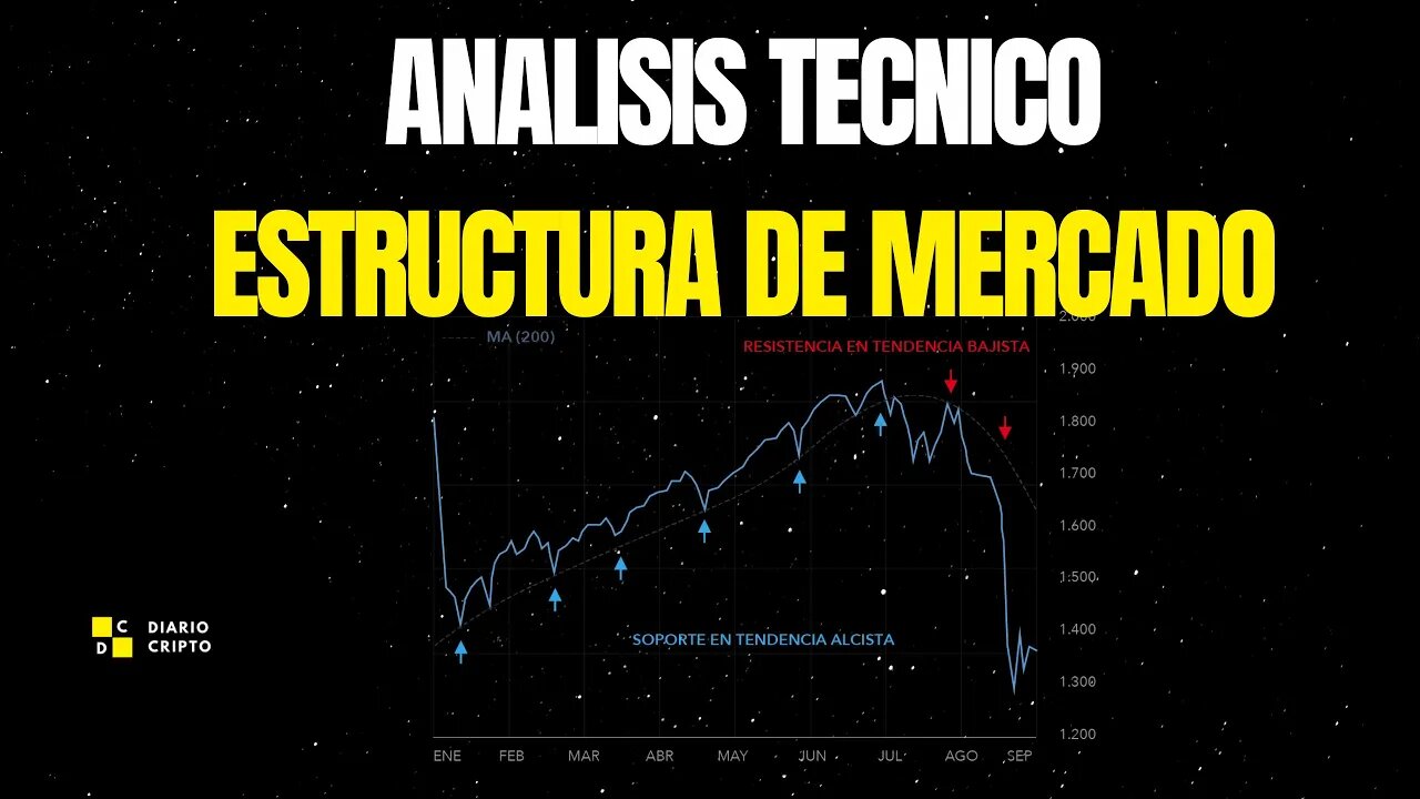 #Trading #Principiante Estructura de mercado Lineas de tendencia #alcista #bajista