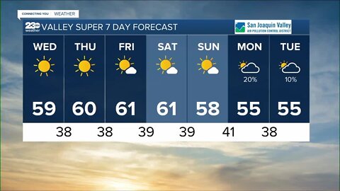 23ABC Weather for Tuesday, January 24, 2023