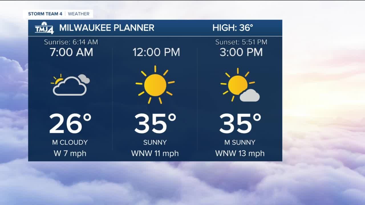 SE Wisconsin Weather: Mostly sunny, breezy, and chilly Wednesday