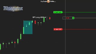 Trading Price Action with Blueprint Software - DayTradeToWin