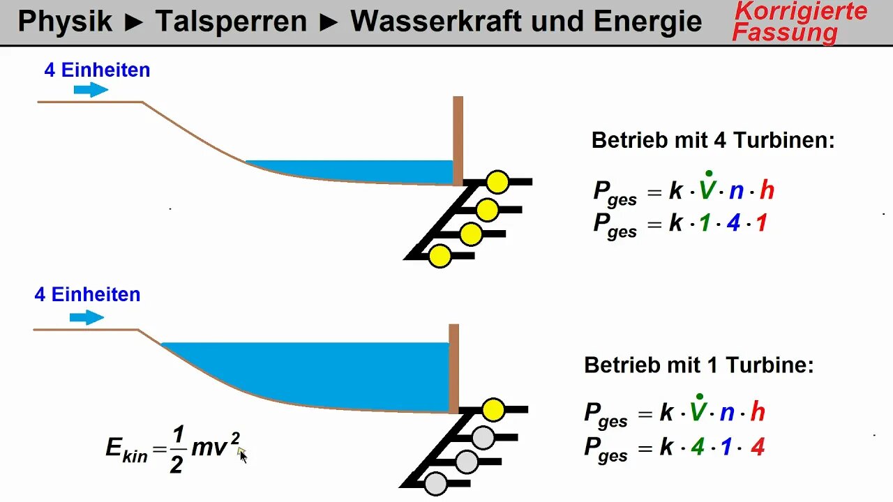 Berichtigte Version des Videos ► Physik Talsperre