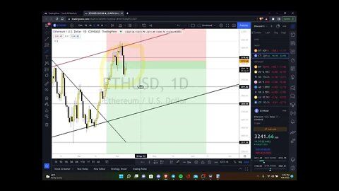 Lemon Garden Crypto Market Recap 04/08/22 (BTC, ETH, XRP, DOGE, LUNA, SOL, LTC, XTZ, ATOM)