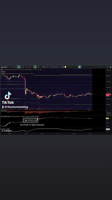 🚨#Bitcoin Open Interest much higher than prior to the dump. We didn't even see a proper (long)