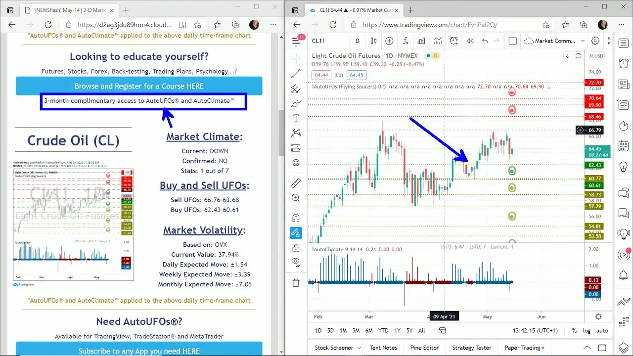 AutoUFOs 3-D Market Commentary (Becky Hayman) 2021 May-14