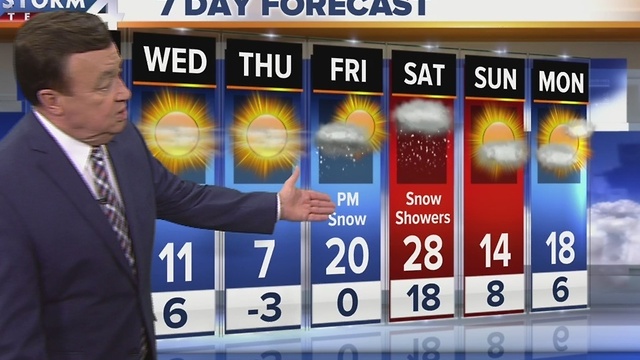 Cold temps bear down on SE Wisconsin