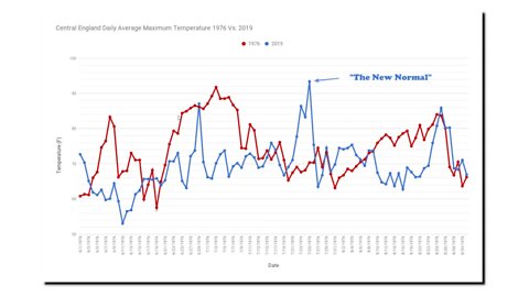 Junk Climate Science - The New Normal