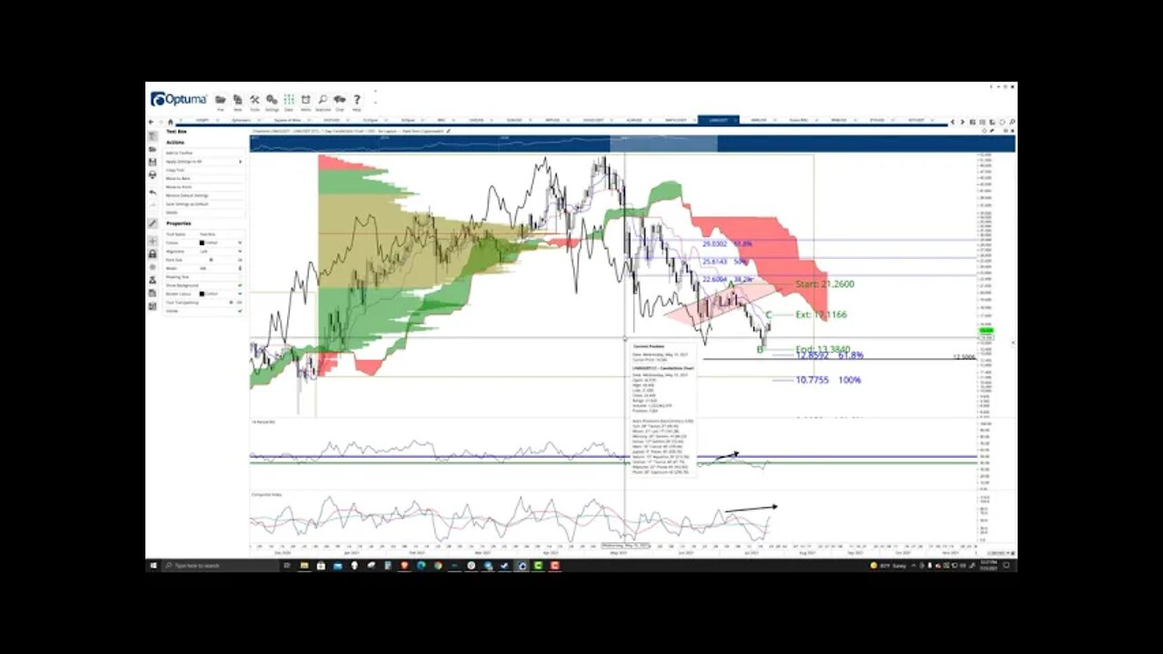 ChainLink (LINK) Cryptocurrency Price Prediction, Forecast, and Technical Analysis - July 23rd, 2021