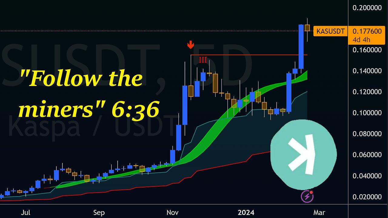 Everyone Talking About the NEXT KASPA? Crypto Chart Analysis BTCUSD, ETHUSD, KASUSD Cryptocurrency