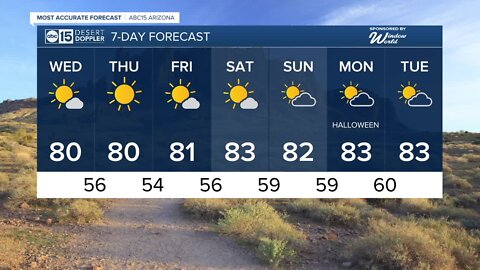 Highs hanging around 80 degrees