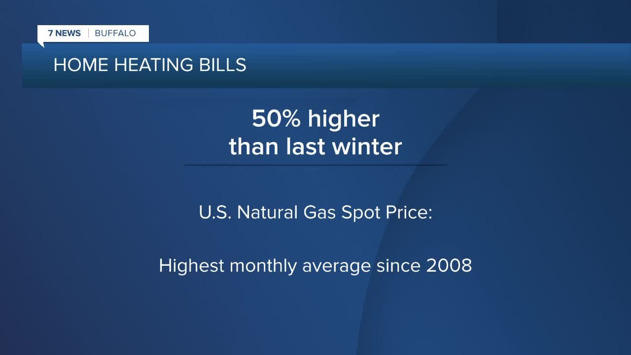 U.S. Sen. Gillibrand announces $60M NYS investment as home heating bills expected to increase by 50% in WNY