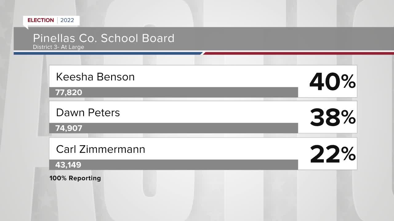 Results: Pinellas County School Board Race