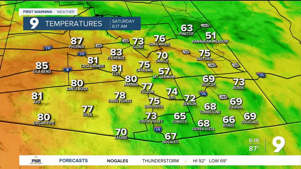 Isolated thunderstorms and cooler temperatures for the weekend