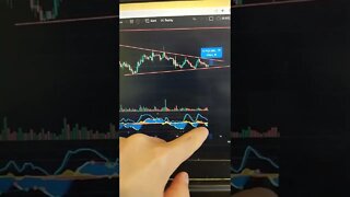 WAVES - Crypto Trading #shorts