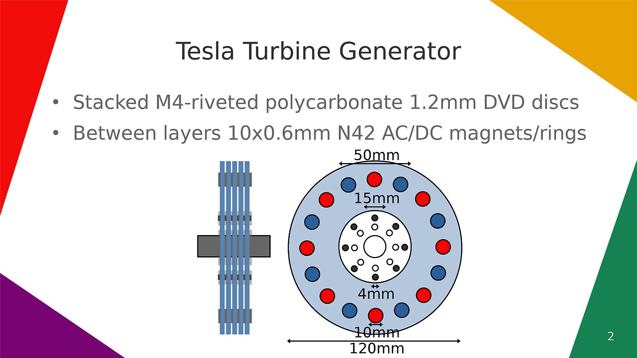 Tesla Turbine Generator