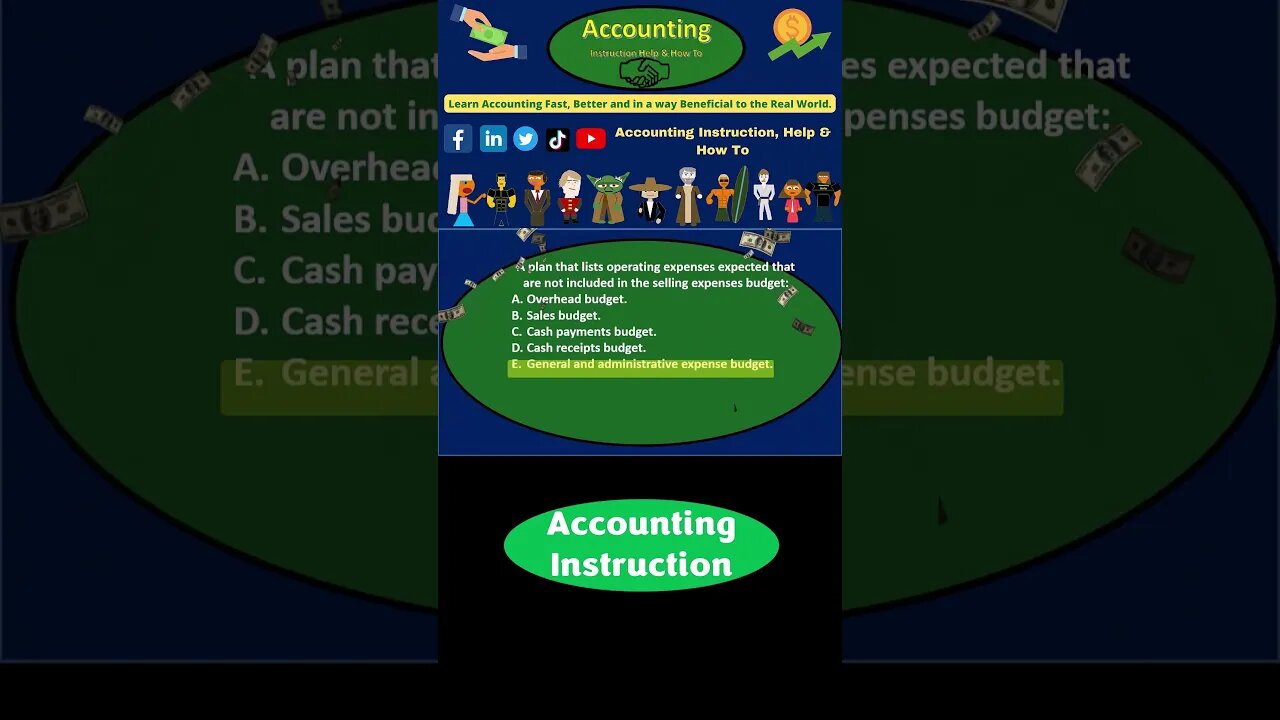 Multiple Choice 8 Master Budget