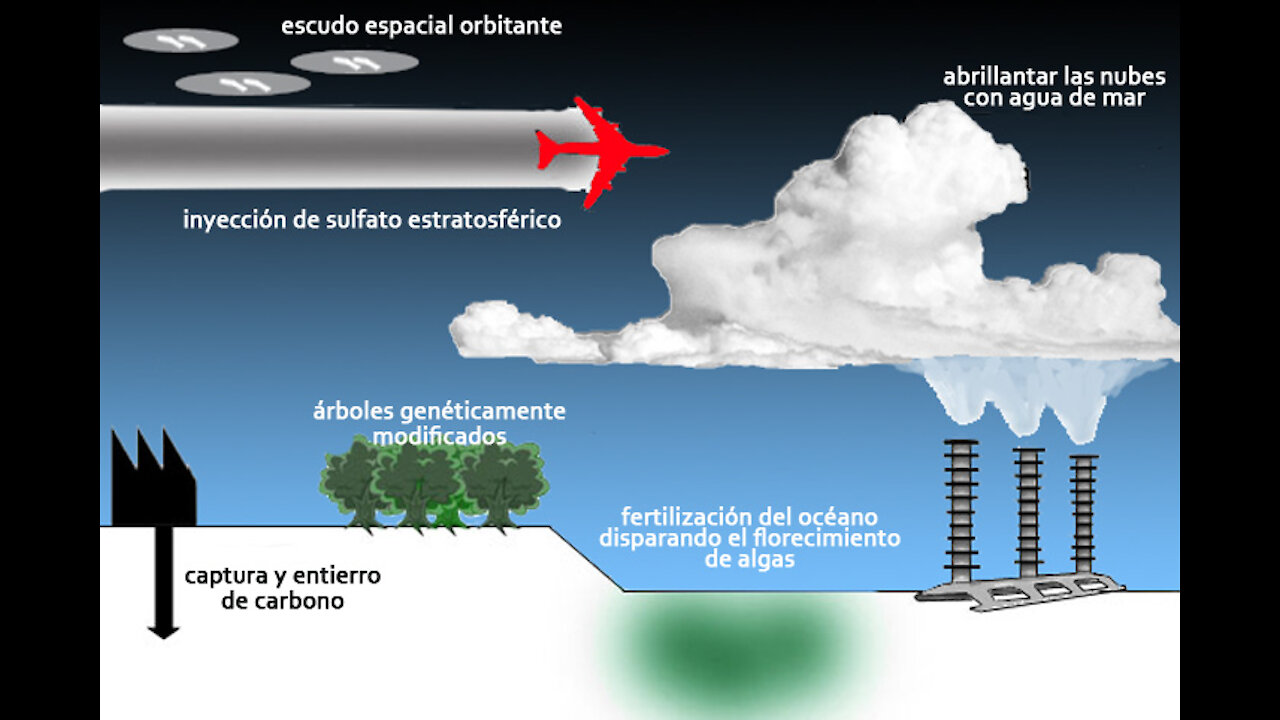 La geoingeniería contra el cambio climático