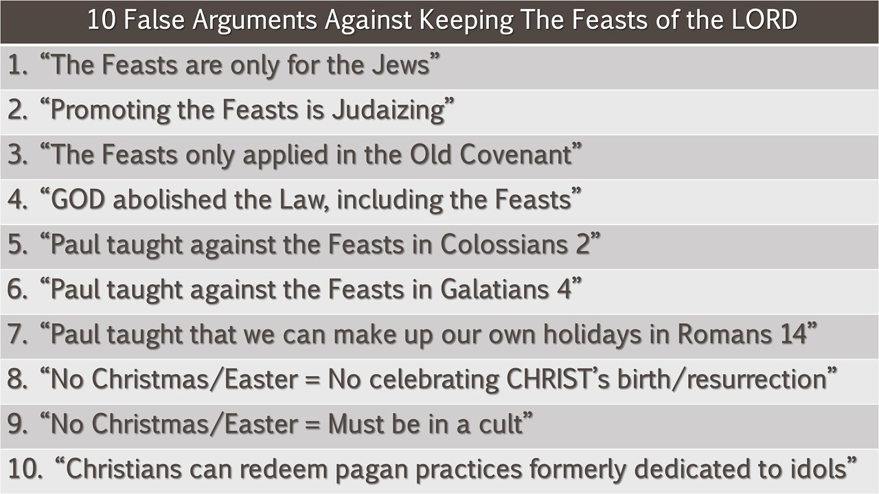 Defending GODs Feasts Against Deception part 1