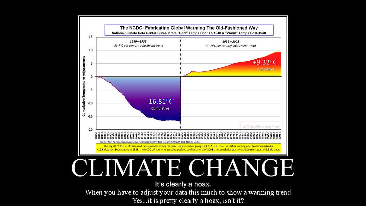 Dave Talks #1244 - Climate Hysteria