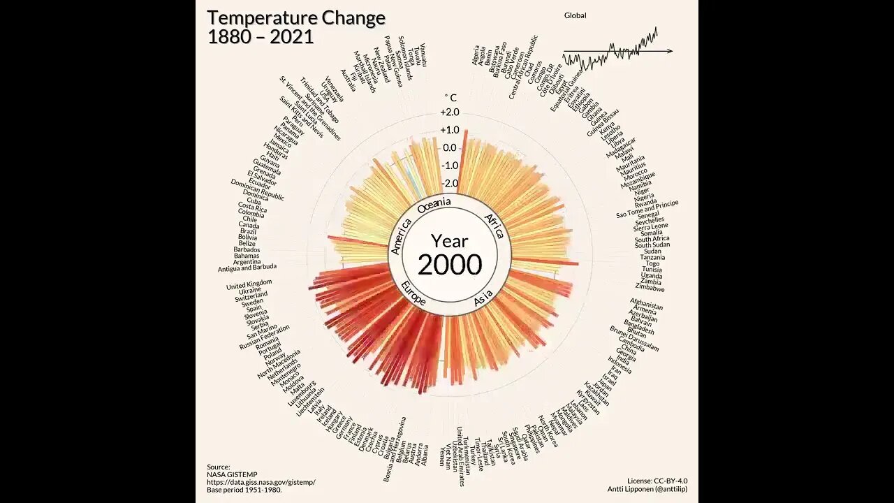 Visualization of average temperature change by continent | country.