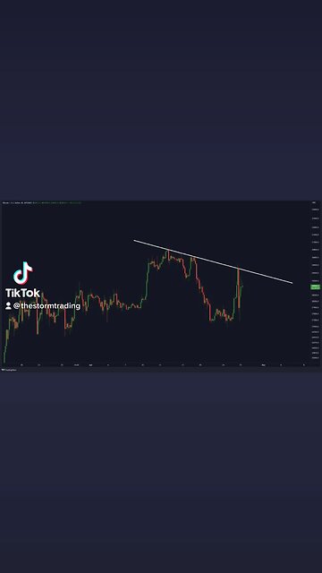 BITCOIN Important Downtrend to break!🚨