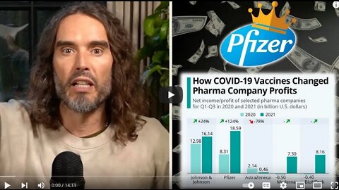 Russell Brand: "Pfizer is the least trusted company in the least trusted sector"!