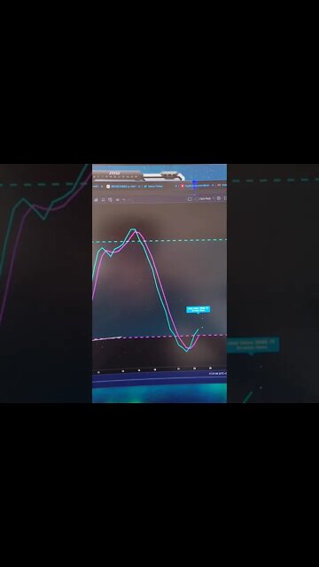 Bitcoin Short Term Range & Targets To Watch. #Shorts