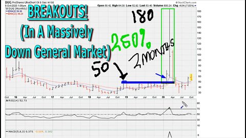 Breakouts: In A Massively Down General Market - Pt 1/2 - #1270