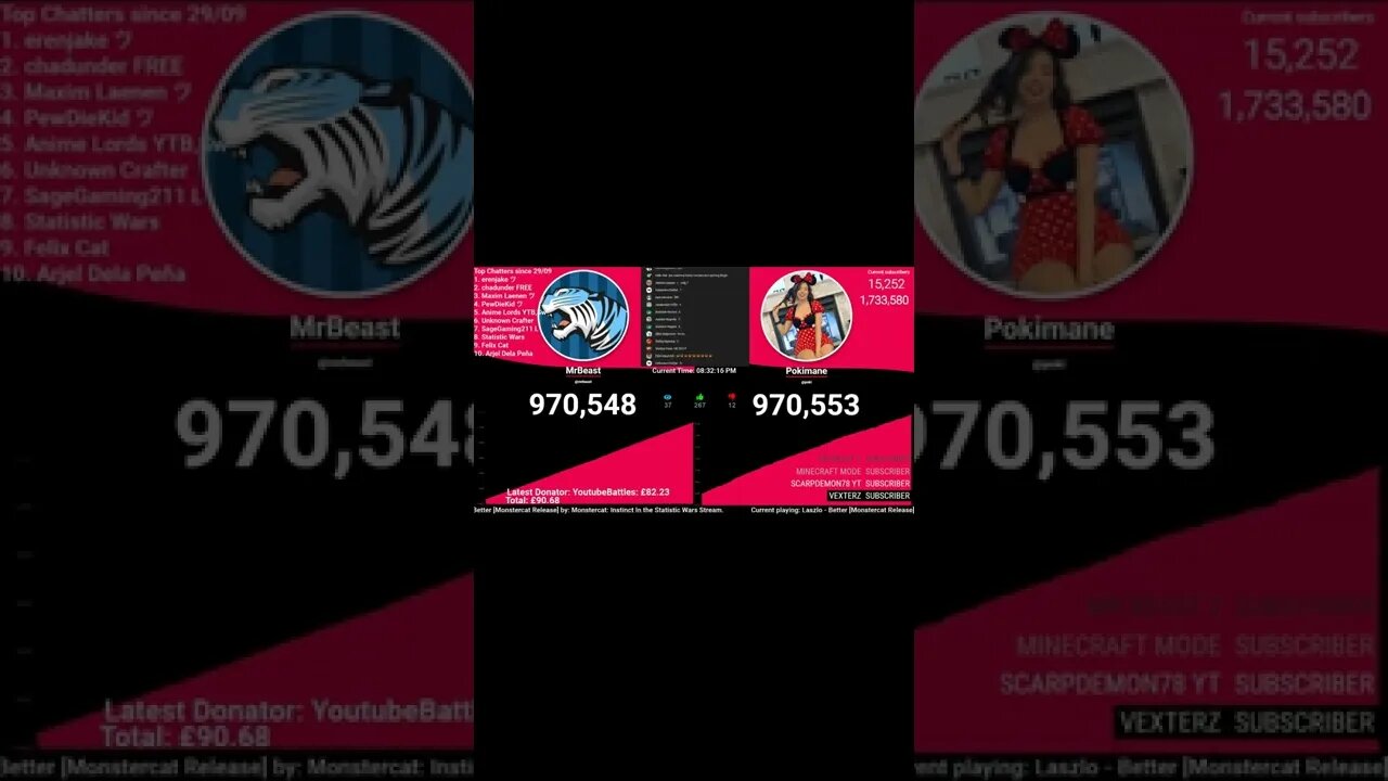 MrBeast Passed Pokimane!