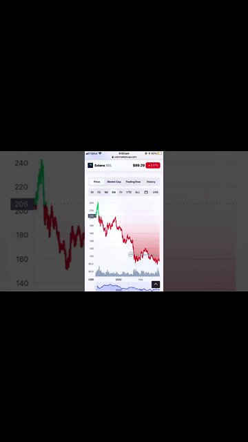 Joe Biden Destroyed Crypto?? 🤯🧠😎