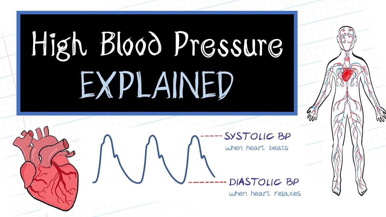 What is High Blood Pressure?