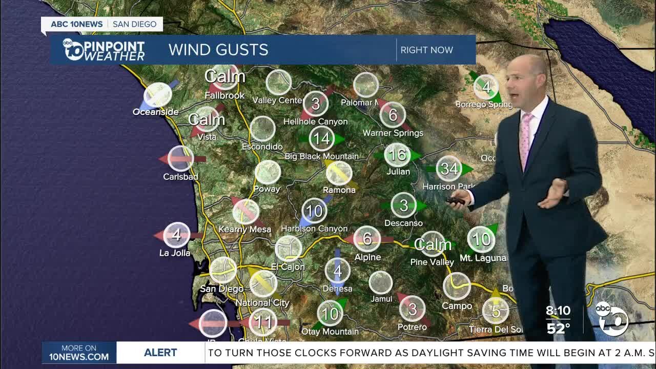 ABC 10News Pinpoint Weather with Weather Anchor Jared aarons