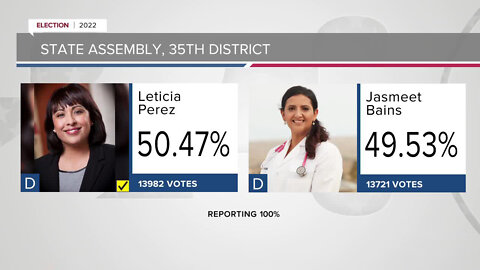 State Assembly District 35 Candidates: Leticia Perez and Jasmeet Bains